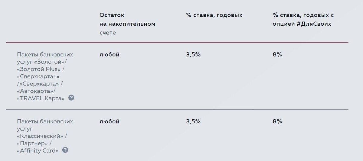 Подборка 5 накопительных счетов мая с высокой стабильной ставкой и собственный опыт их использования