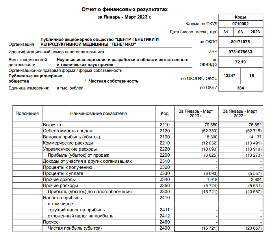 Пбу отчет о финансовых результатов