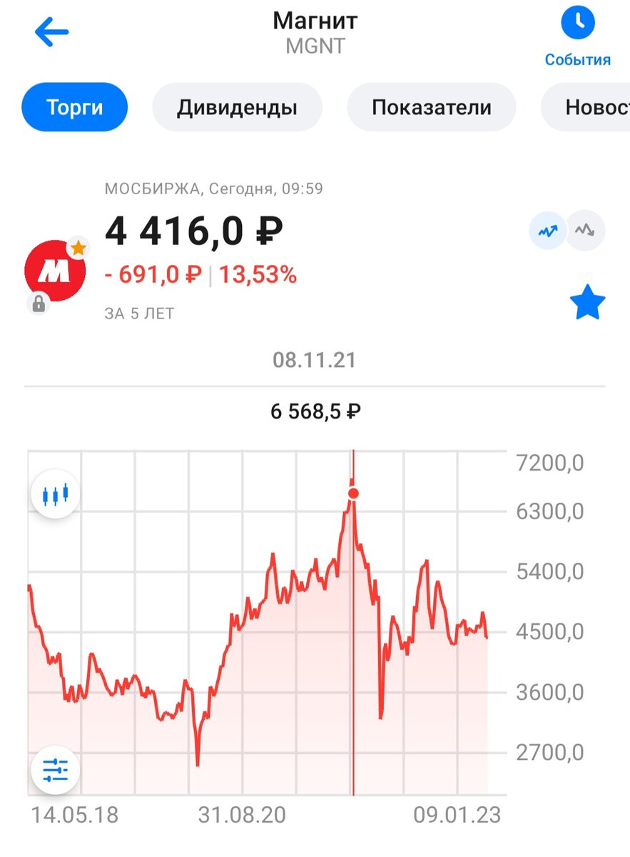 Пример ловушки стоимости 