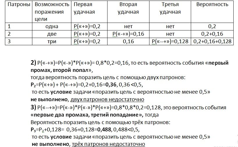 Какова вероятность попадания в цель при одном выстреле?