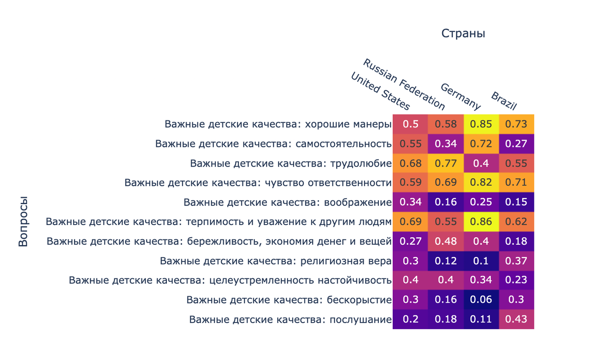 90 страна