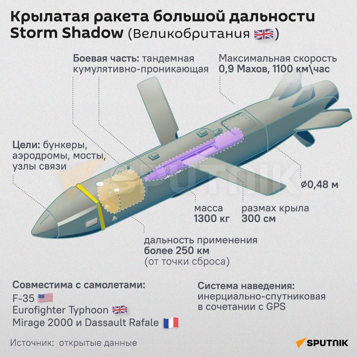 раст танк сколько ракет надо скоростных фото 86