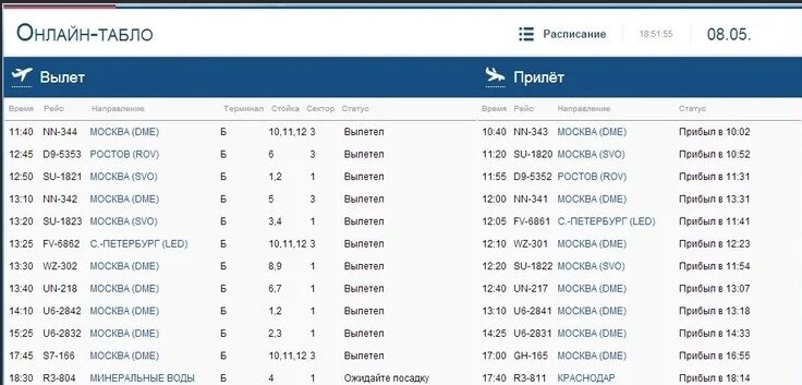 Онлайн табло