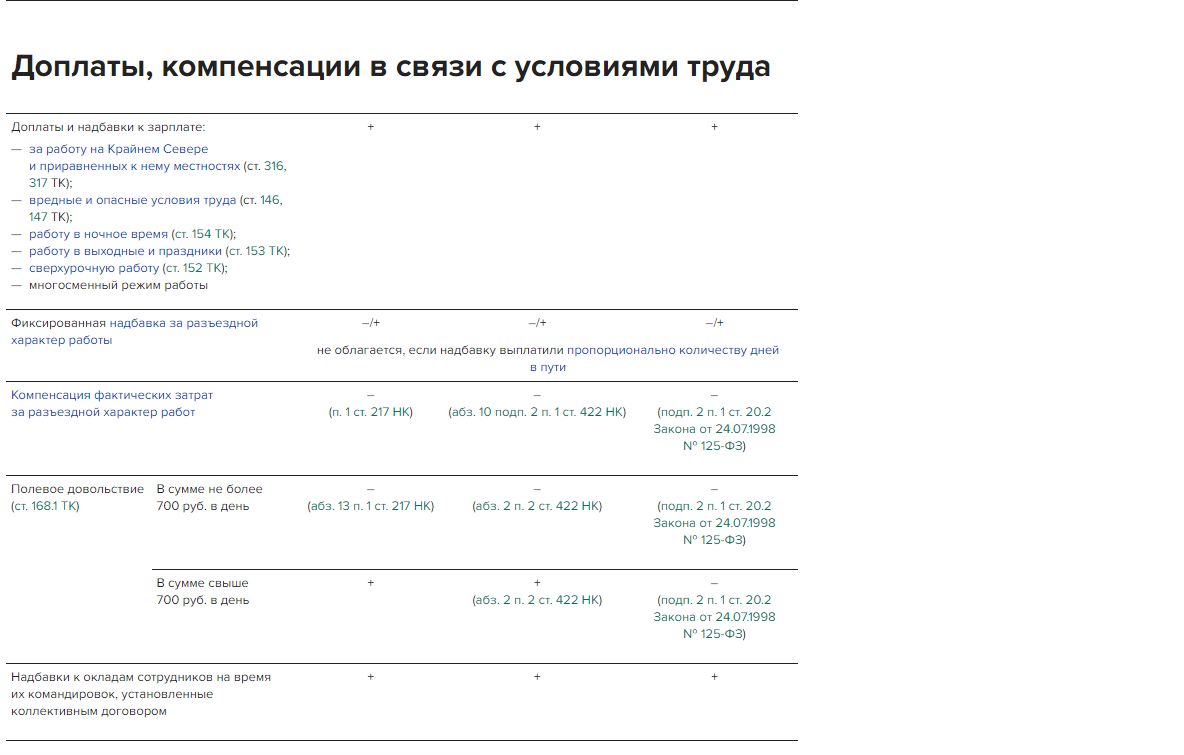 Не облагаются страховыми взносами 2023