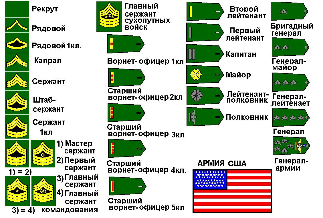 Воинские звания в рф в картинках