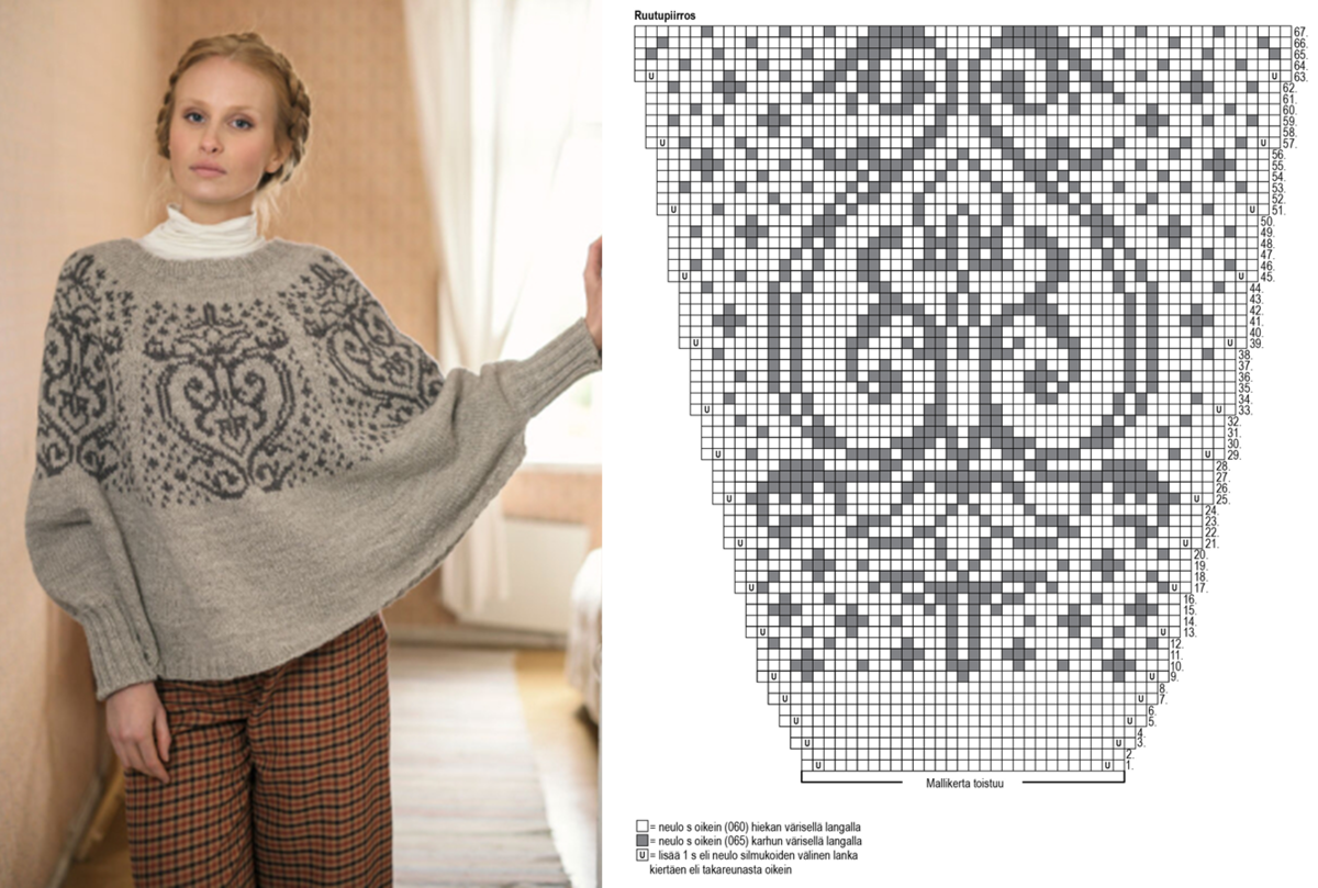 ссылка: https://www.novitaknits.com/fi/kronby-swoncho-novita-7-veljesta#attributesetPatterndetails