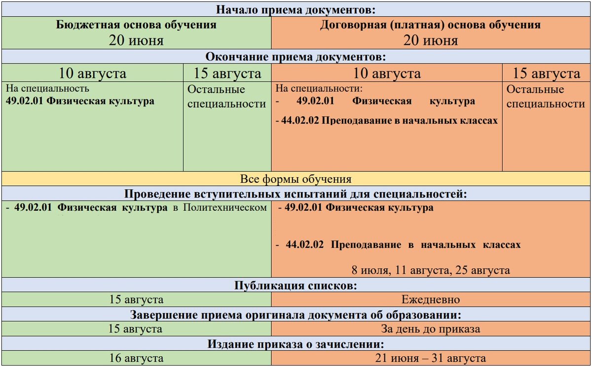 Календарь абитуриента в колледж. На примере моего колледжа.