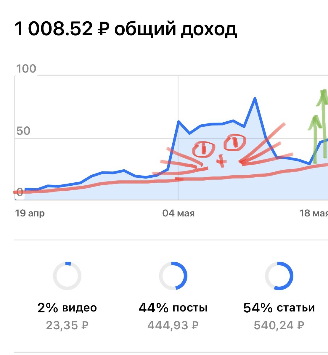 Технический анализ не обманешь!