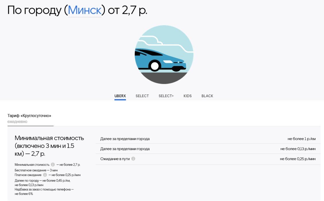 «Яндекс Go» и Uber подняли тарифы в Минске. А в других городах?