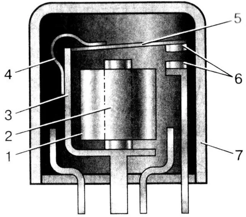Якорь реле. Схема устройства электромагнитного реле. Электромагнитное реле схема. Принципиальная схема электромагнитного реле. Устройство и работа электромагнитного реле.