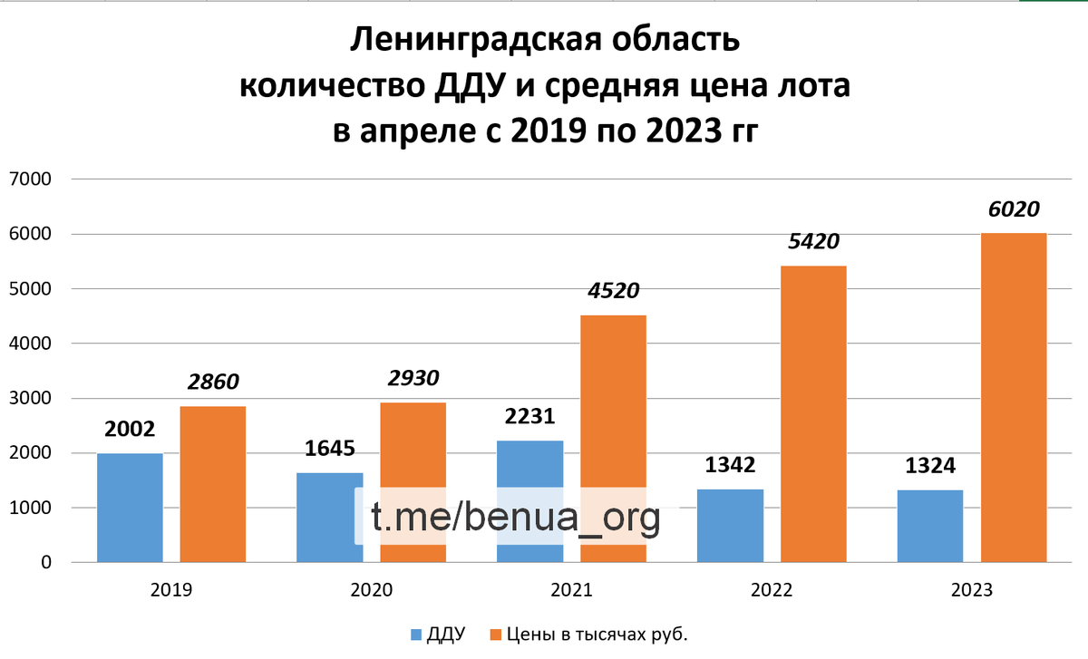 предоставлено телеграм-каналом "Щегельский о недвижимости без сиропа"