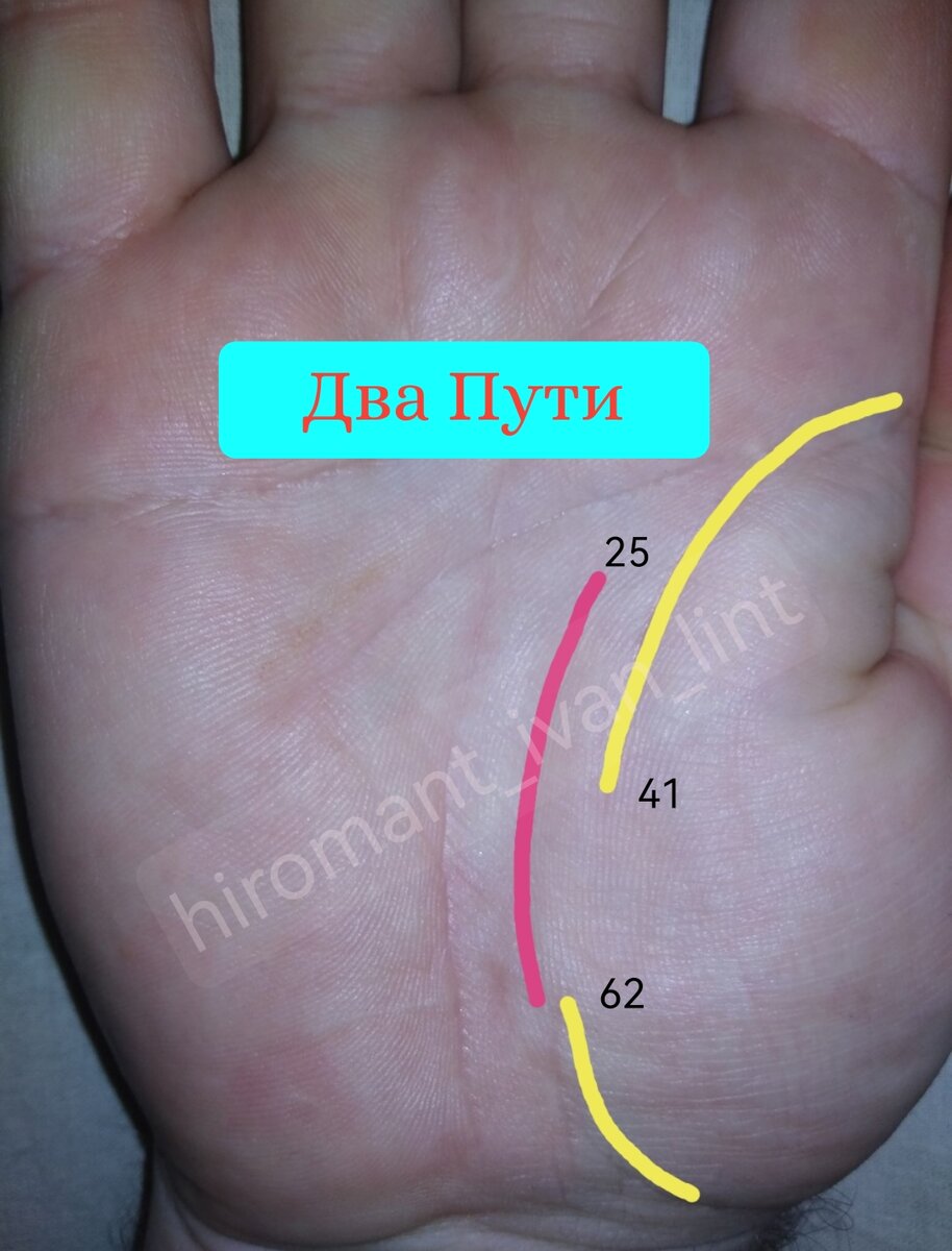 Два Пути 