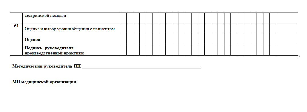 Дневник практики медсестры заполненный по дням