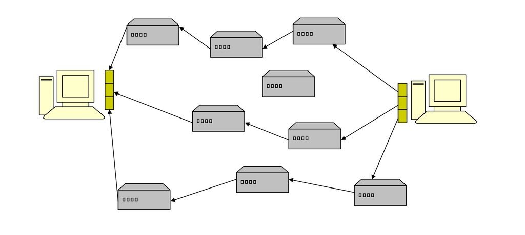 Организация хранения информации файловая структура. Сеть схема маршрутизатор фаервол. Вложенная сеть. Сетевая топология полносвязная. Изображение компьютерной сети.