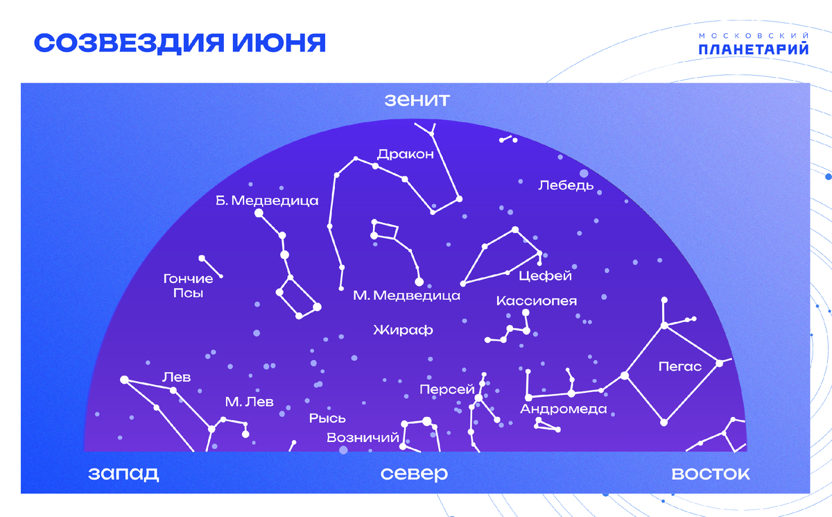 Астропрогноз на июнь 2023 | Московский Планетарий | Дзен