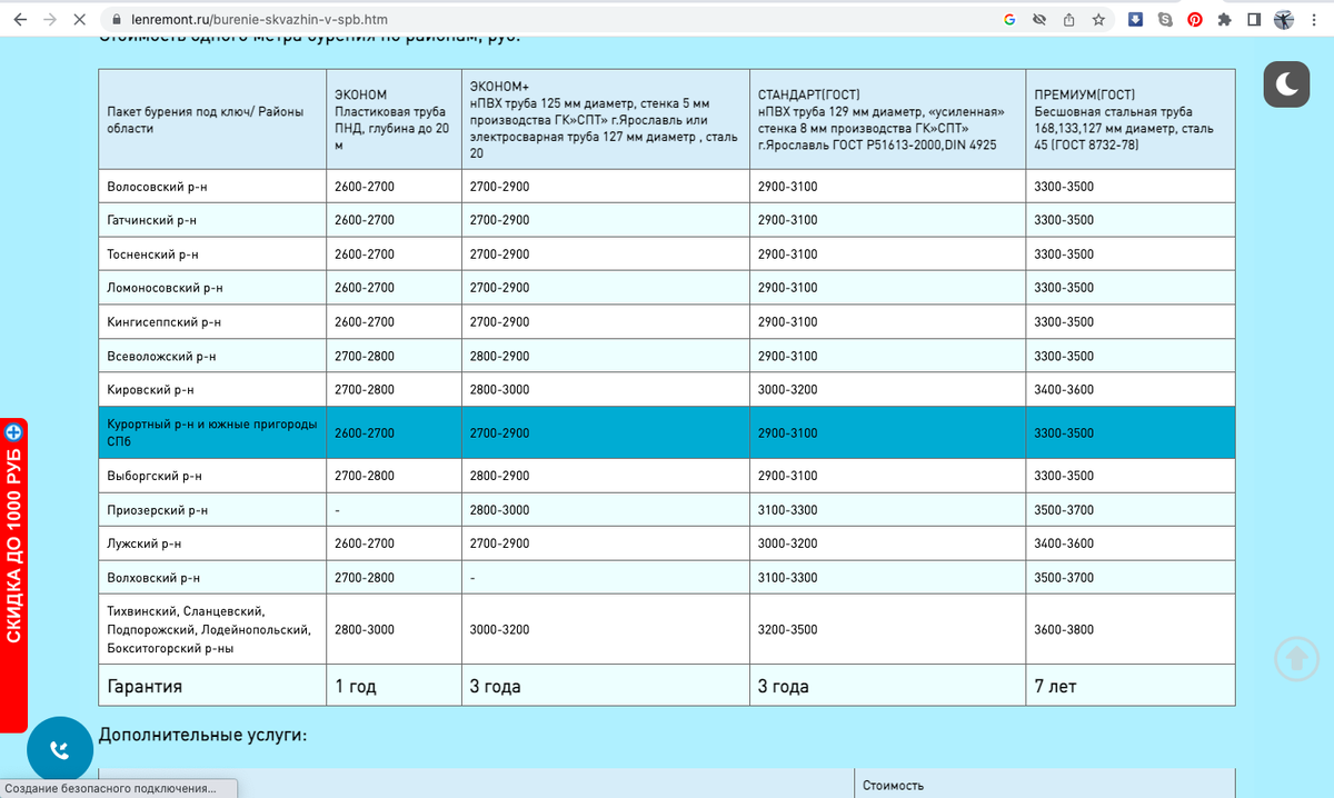 Таблица расчета стоимости бурения по районам. Взята из открытых источников. Ссылка на сайт автора сохранена наверху страницы.