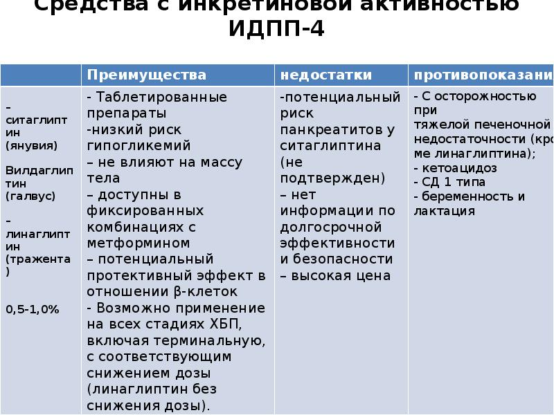 Сахароснижающие таблетки - как не потеряться. | OLGA NEWS | Дзен