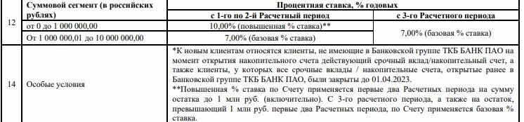 Подборка 5 накопительных счетов мая со ставками на уровне вкладов