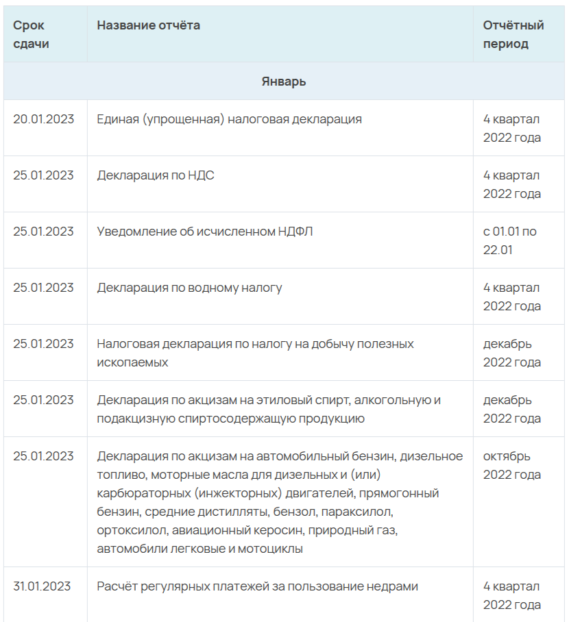 Календарь отчетности в 1С БУХ.1С - сайт для современного бухгалтера