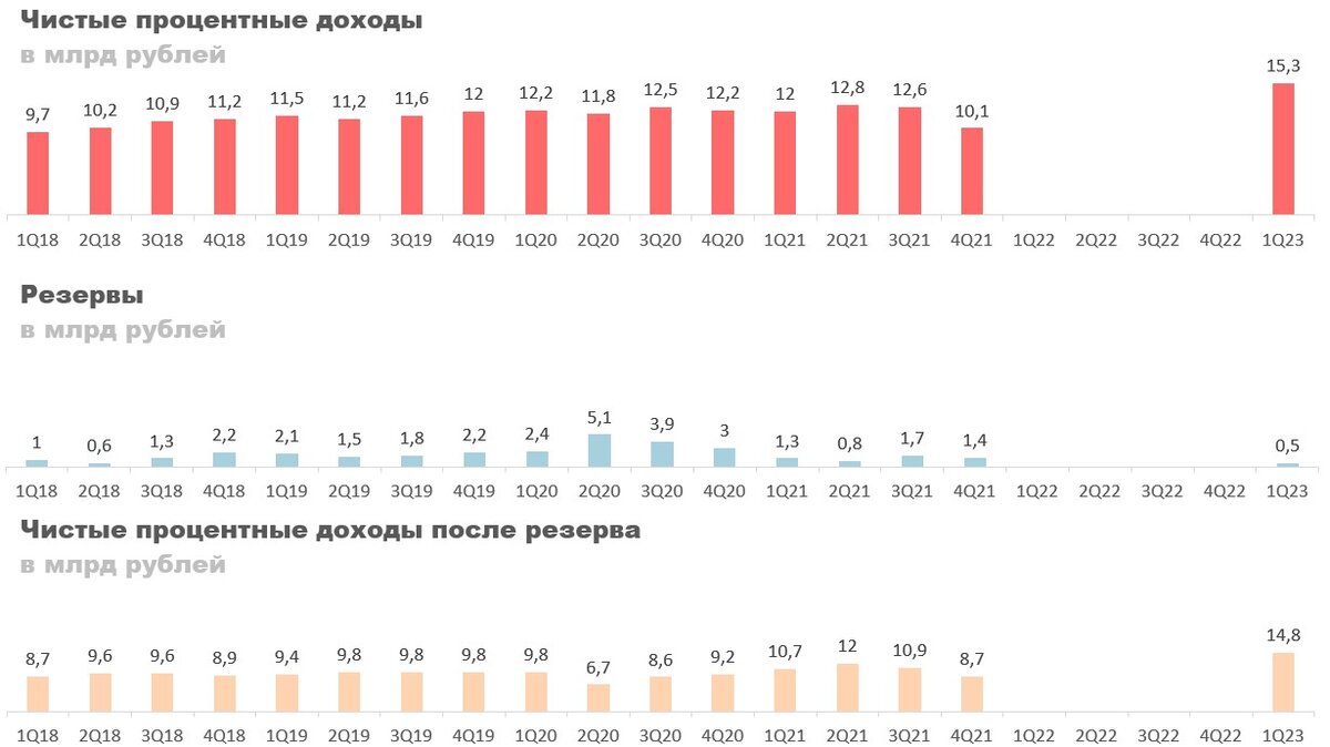 росбанк надежность рейтинг 2023