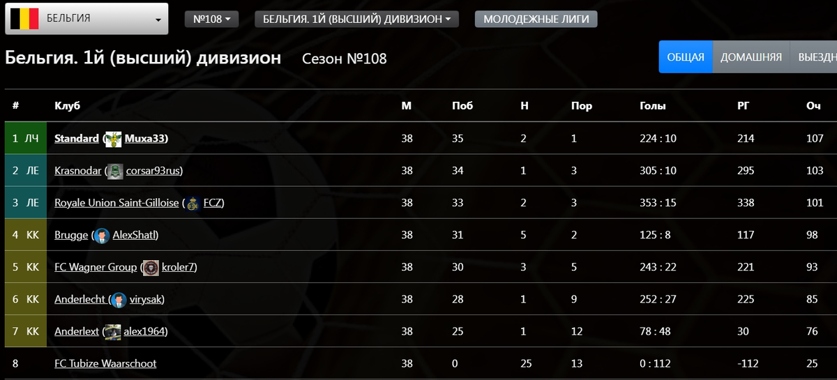 Турнирная таблица бельгии. Таблица чемпионата Бельгии. Бельгийская лига по футболу. Məsq program.