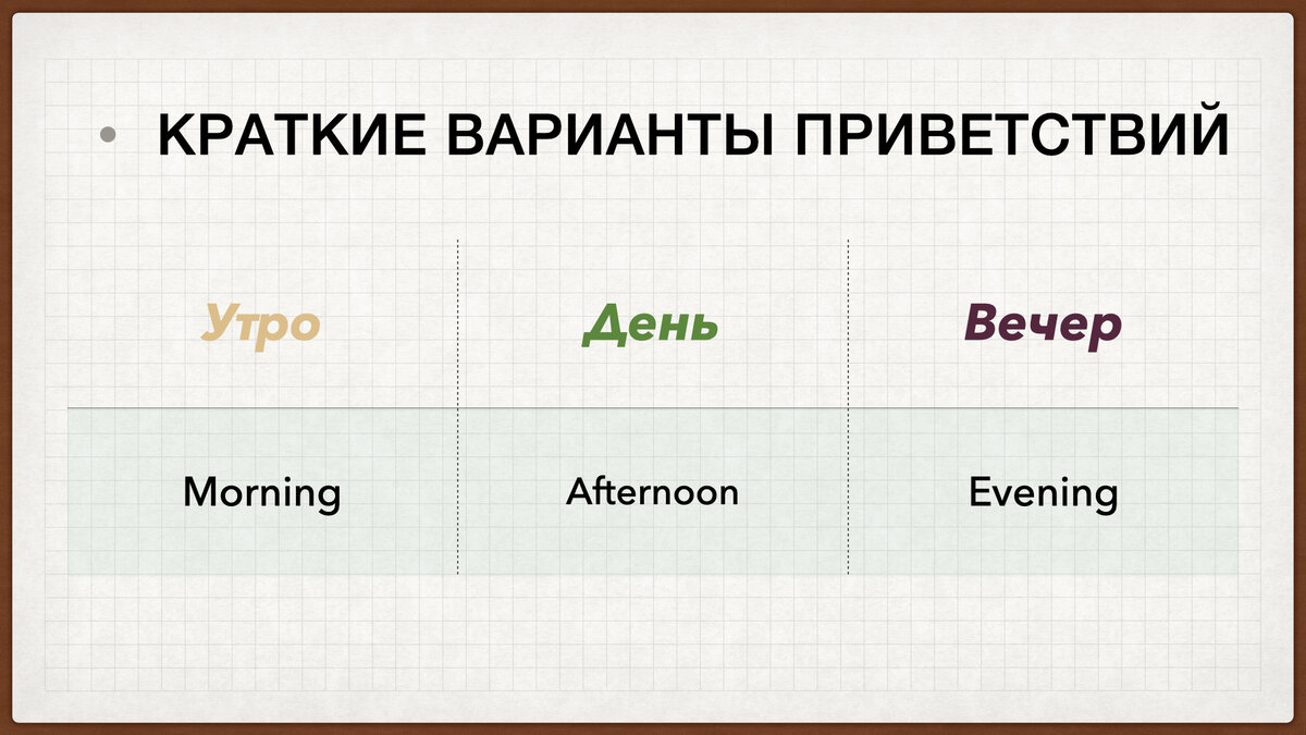 Краткие формы формальных приветствий.