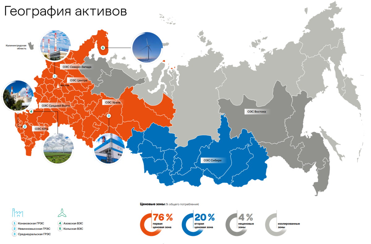 Потенциал акций ПАО «ЭЛ5-Энерго» | CONOMY.RU | Дзен