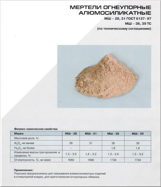 Мертель шамотный — что это такое, каким бывает, инструкция по .