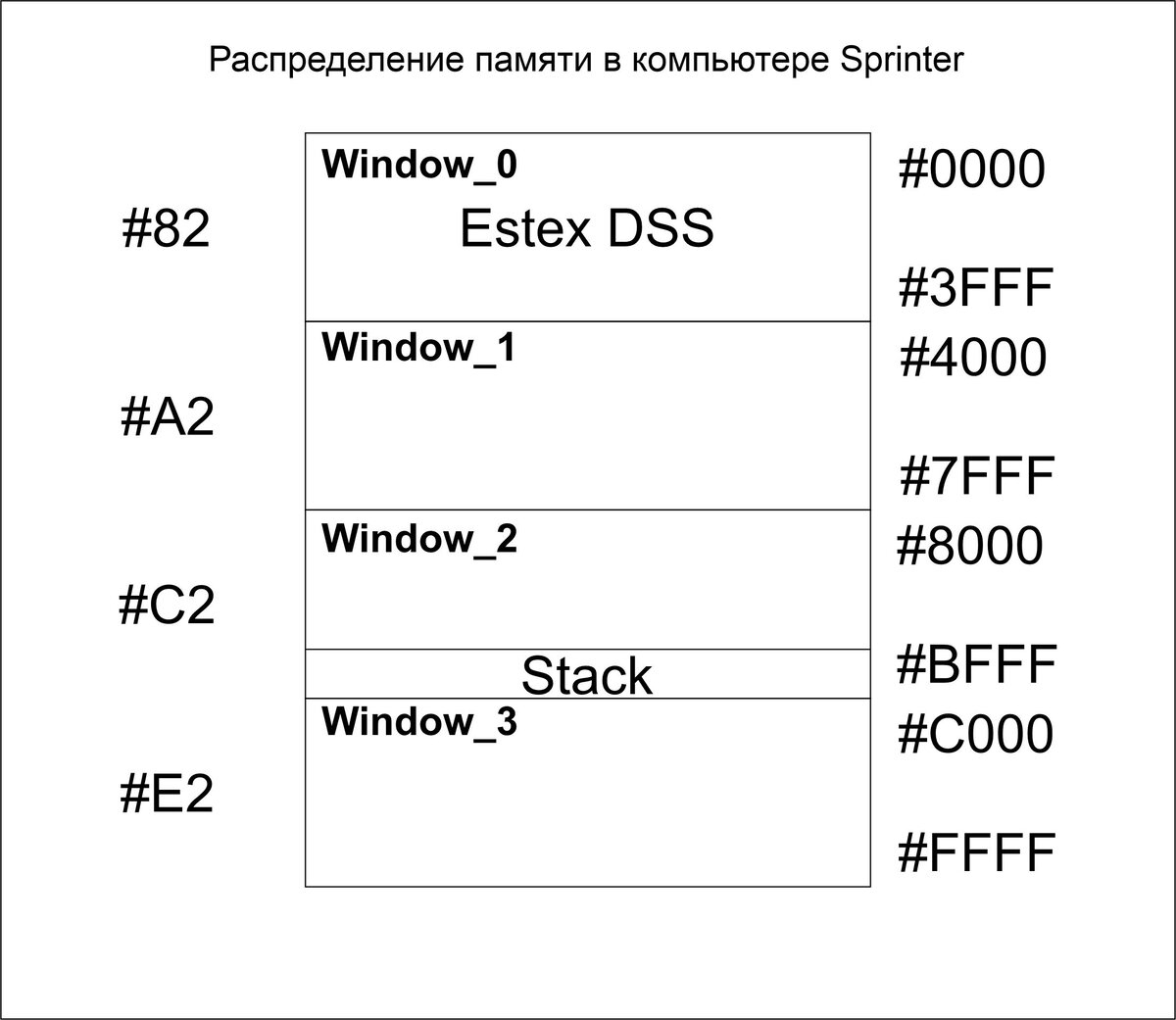 Продолжаем программирование на Ассемблере _ 2_ | Самоучка | Дзен