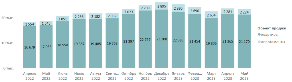 Источник: Метриум