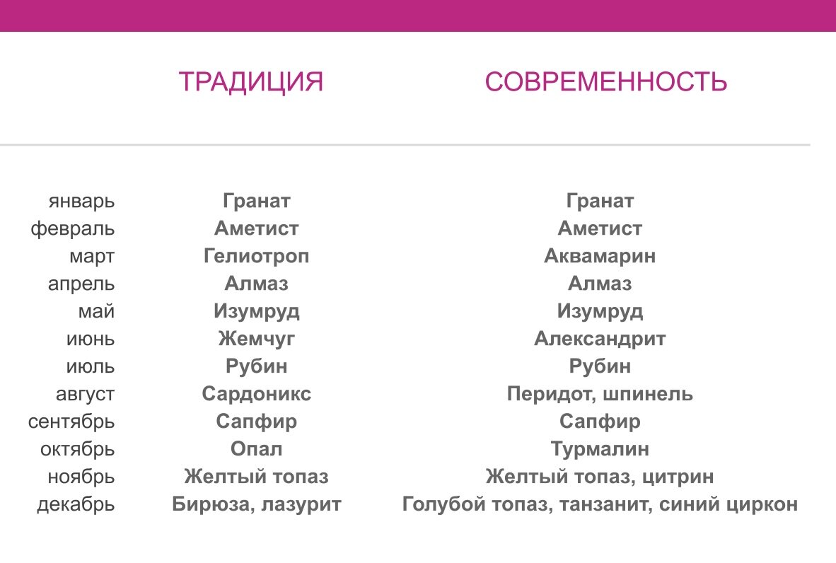 Информация с сайта International Gem Society