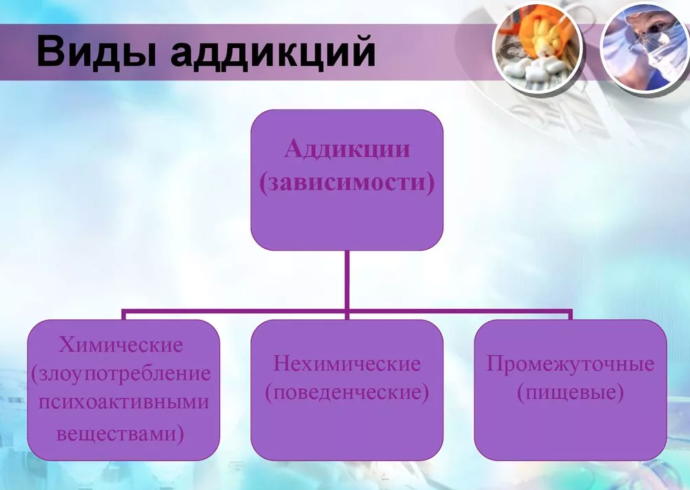 Зависимость бывает разная. Классификация аддикции. Аддикции виды зависимостей. Виды химической зависимости. Классификация видов аддикции.