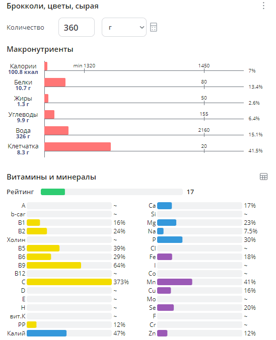 100 ккал внушают своими размерами😳