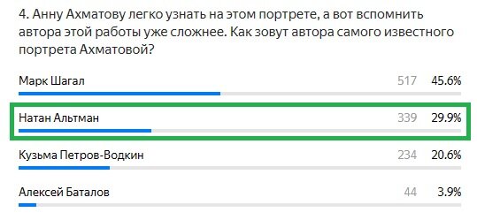 Правильный ответ: Натан Альтман