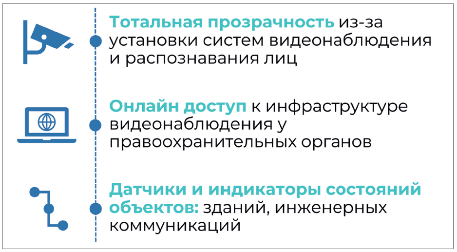 Основной тренд цифрового Севастополя – безопасность