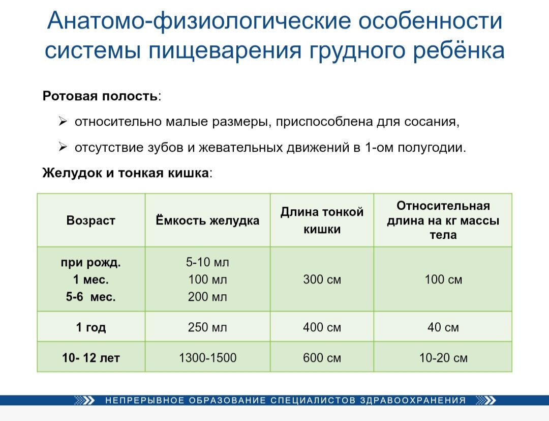 Когда начать введение прикорма?