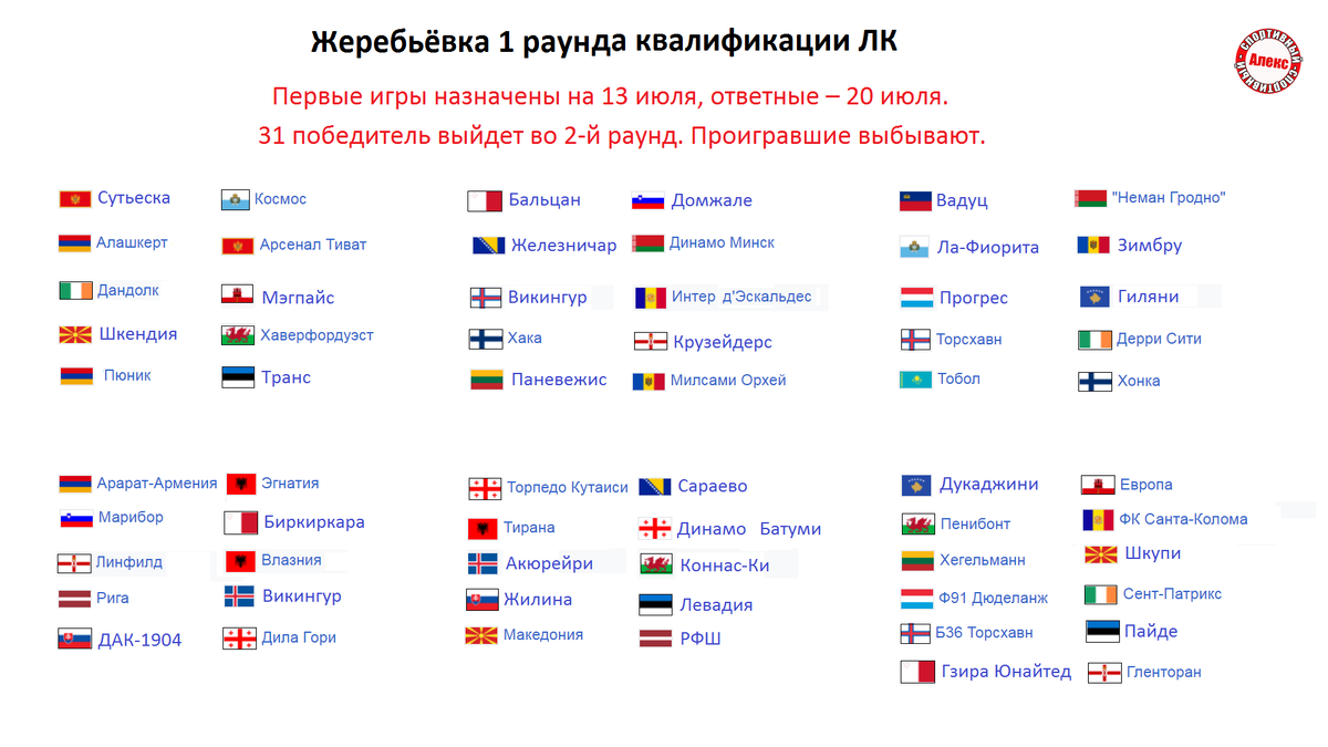 жеребьёвка 1 раунда