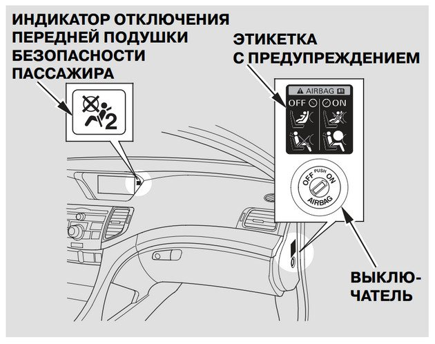 Отключение подушки безопасности пассажира. Индикатор отключенной подушки безопасности переднего пассажира. Индикатор подушки безопасности Mercedes. Тойота Королла отключение подушки безопасности.