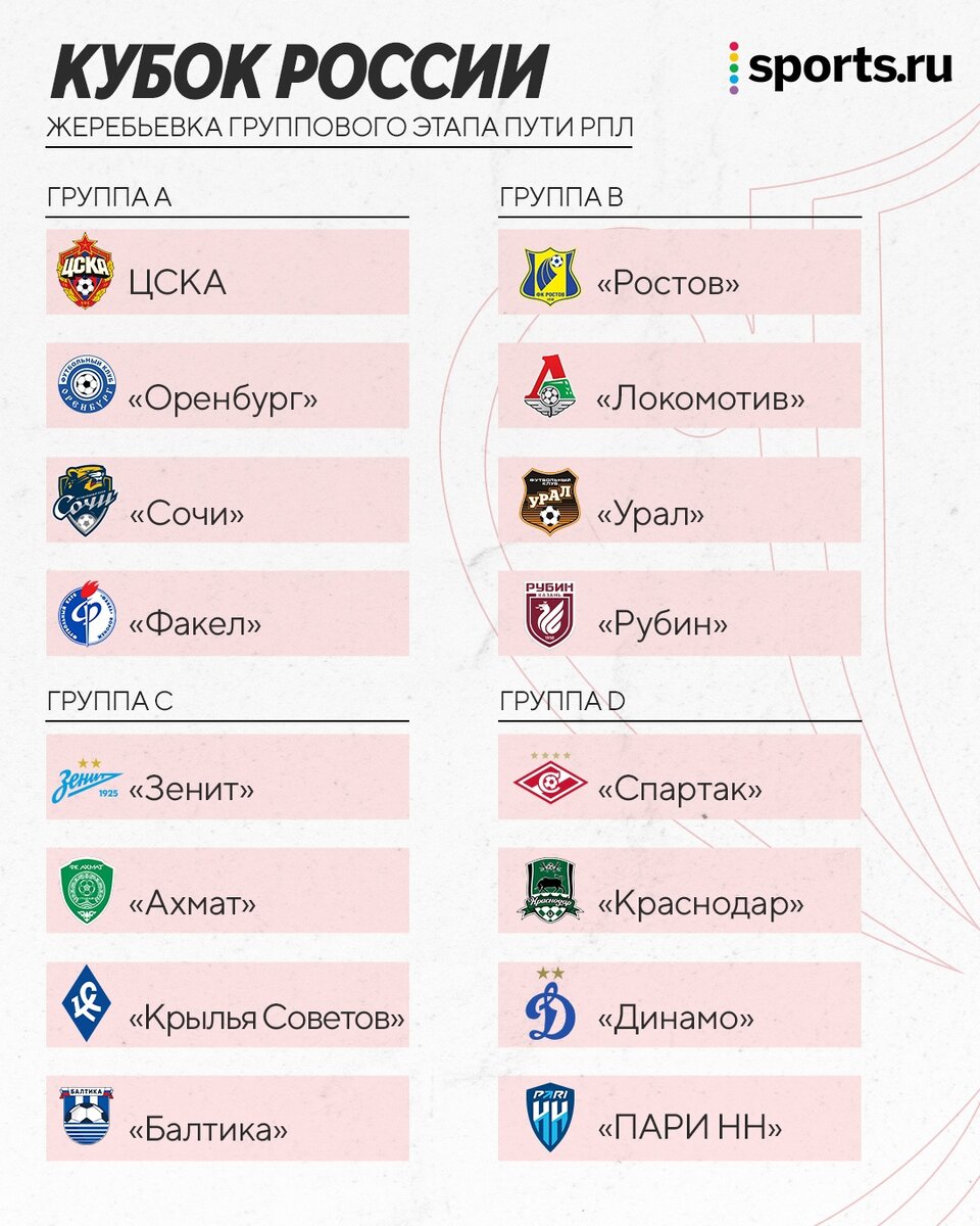 Кубок россии таблица 2025
