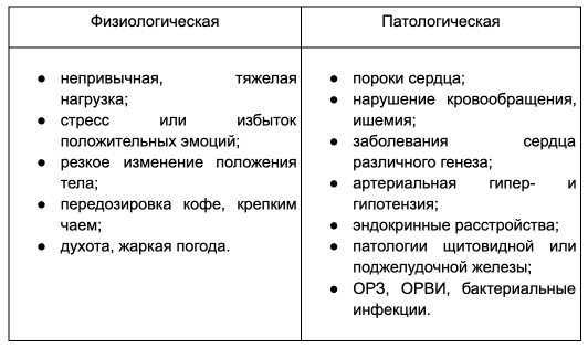 Тахикардия – причины, симптомы, диагностика и способы лечения заболевания | Клиника Будь Здоров