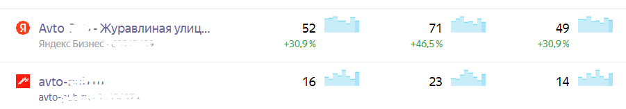 Скриншот данных из Яндекс.Метрики.
