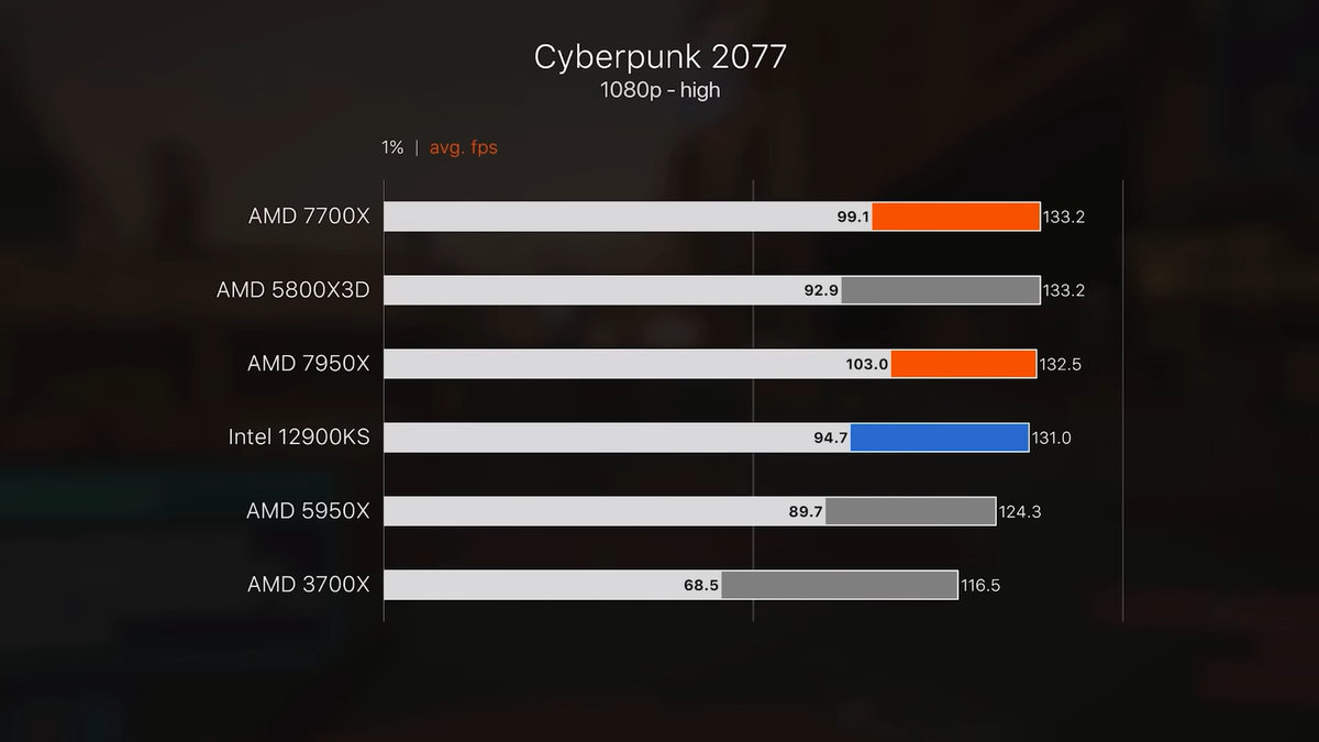    Мой Компьютер