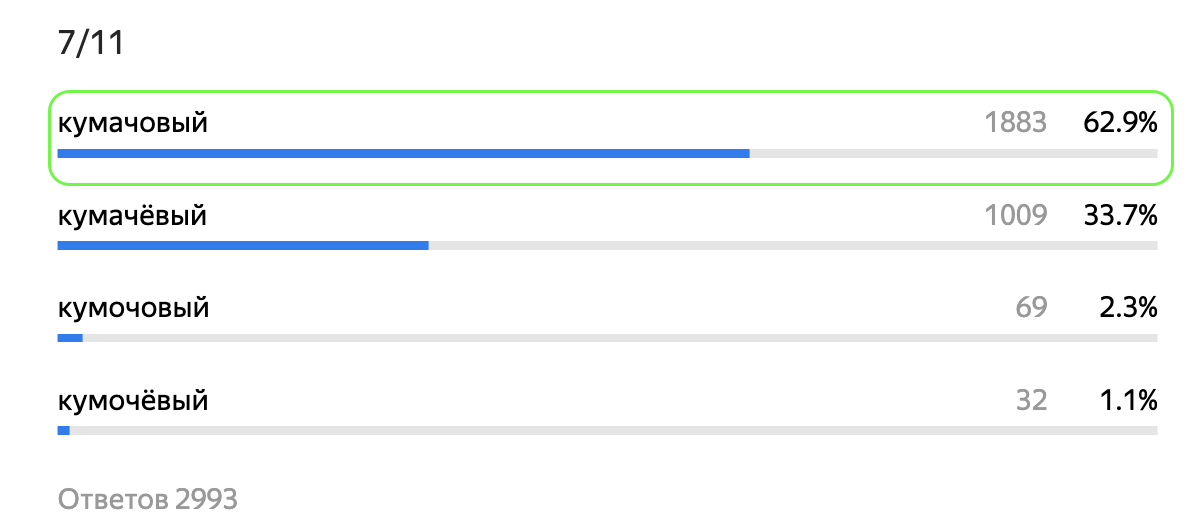 Верно: "кумачовый"