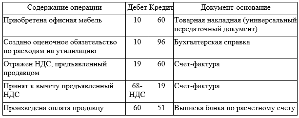 Счет учета мебели для офиса