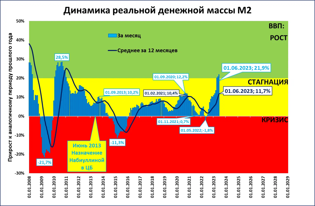 Прогноз цб на 2024