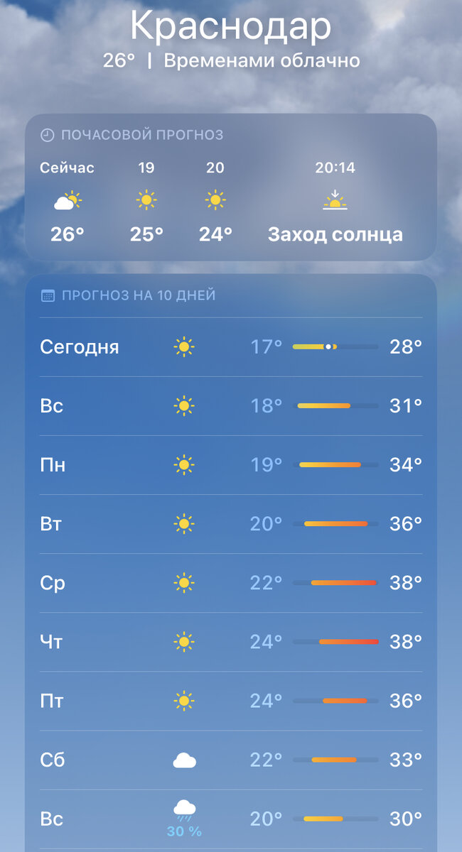 Устрашающий прогноз погоды на предстоящую неделю. Фото автора