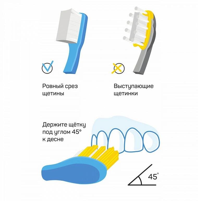 Подберите правильную щётку и соблюдайте технику чистки