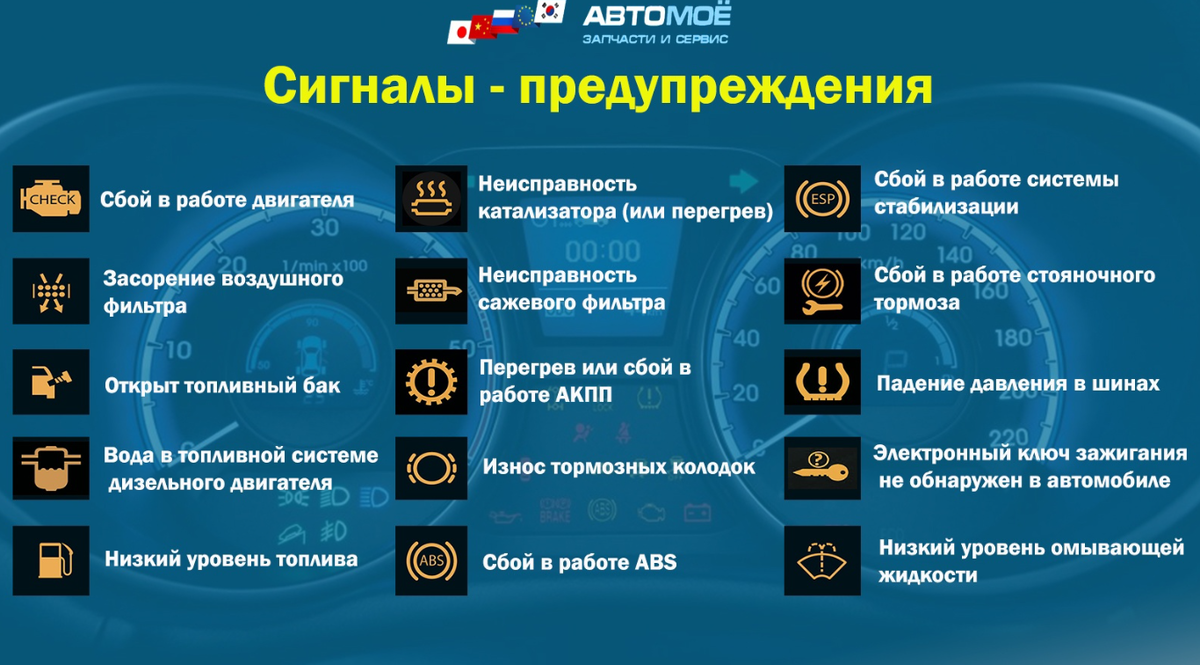 Eps на панели