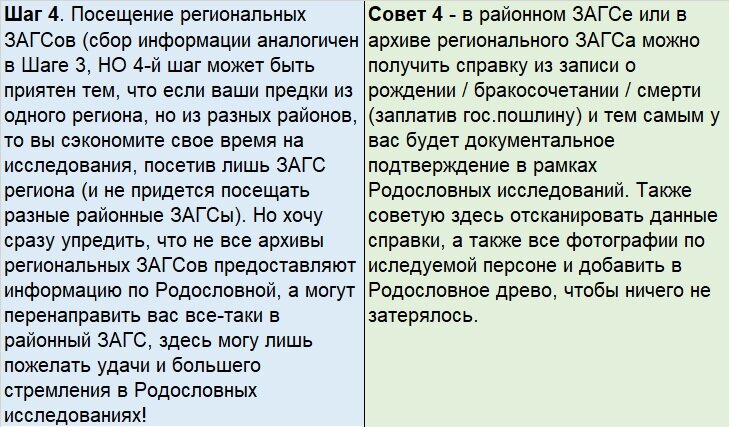 Как найти своих предков и 