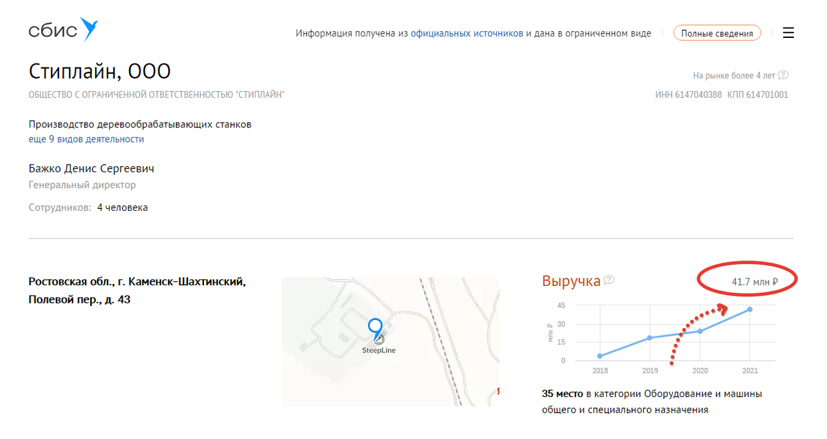 Данные по ИНН с сайта https://sbis.ru/contragents/6147040388/614701001